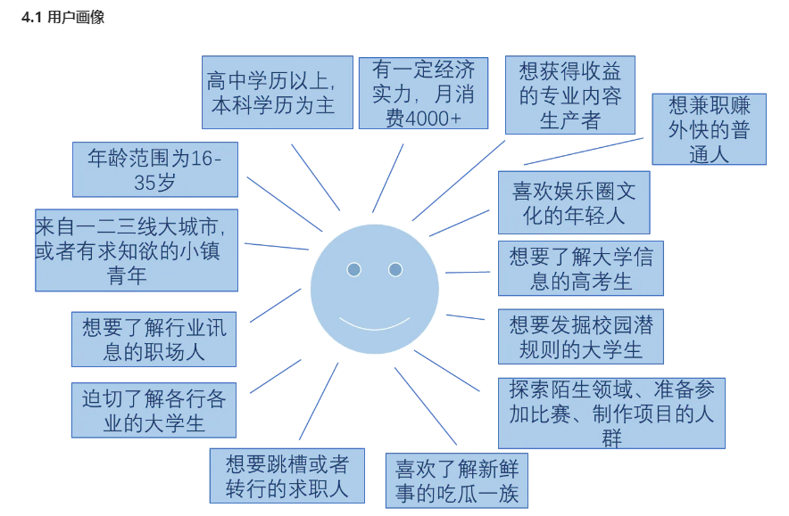 知识付费软件